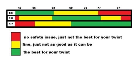 a graphic explaining barrel twist rate