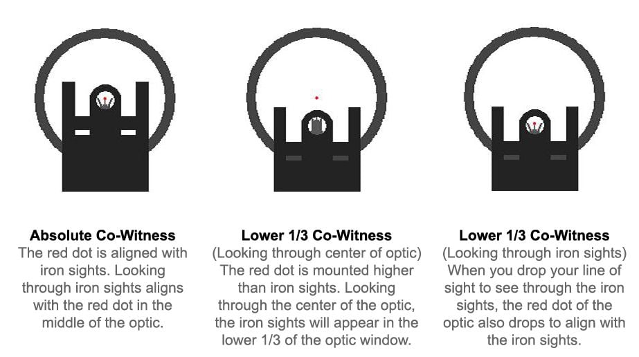 Best Back Up Iron Sights