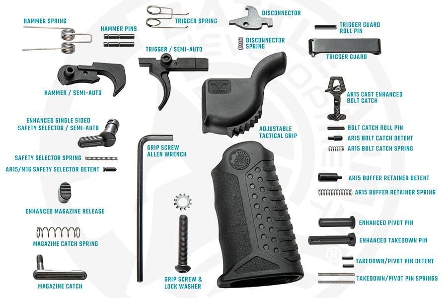 Battle Arms Development