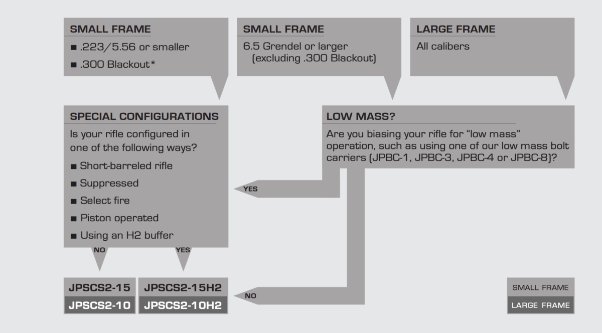 LAW Tactical & the JP Silent Captured Spring